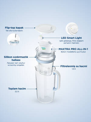 BRITA Cam Filtreli Su Arıtma Sürahisi – Açık Mavi (2,5 L) - 7